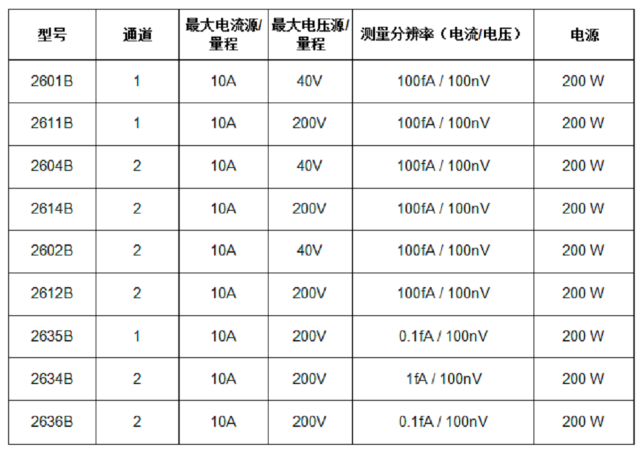 源表Keithley2600.png